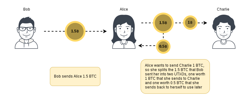 bitcoin address generation