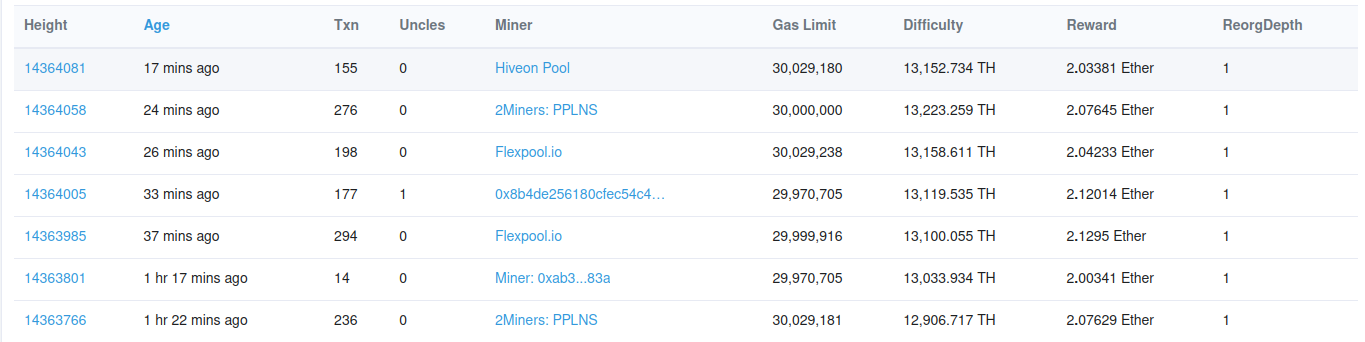 eth pow reorgs