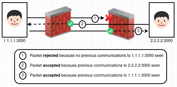 meshboi_firewalls.png